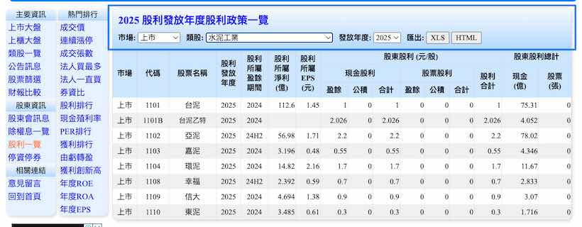 台灣股市資訊網查詢股息步驟2-1